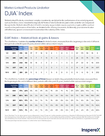 DJIA Index Factsheet