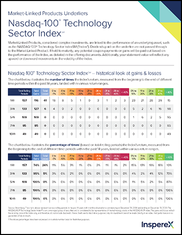 NDXT Index