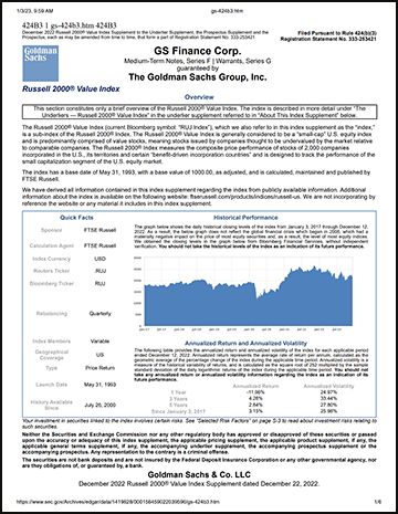 S&P 500 Value Index Performance